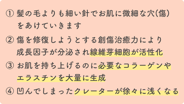 髪の毛よりも細い針でお肌に微細な穴(傷)  をあけていきます