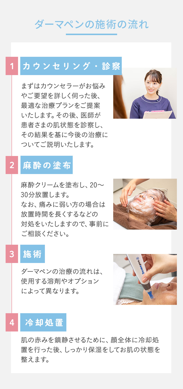 治療の流れ