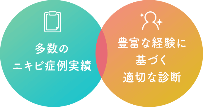 多数のニキビ症例実績 豊富な経験に基づく適切な診断