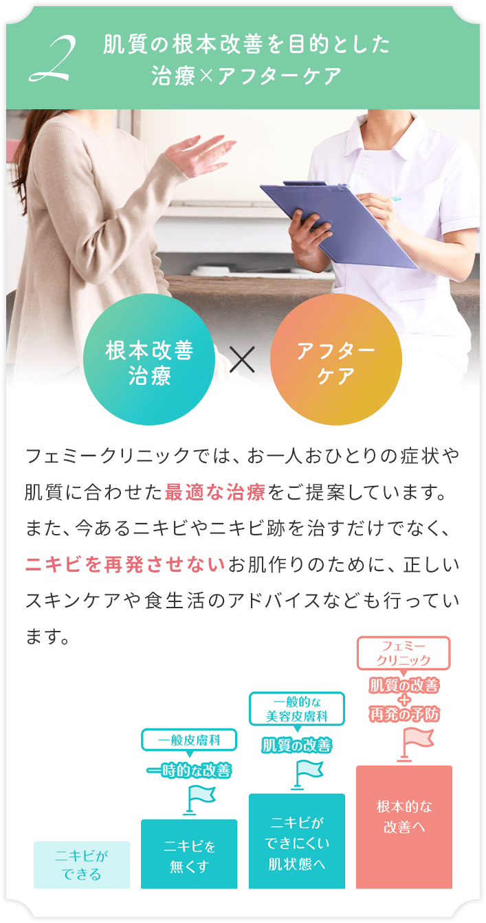 2. 肌質の根本改善を目的とした治療とアフターケア