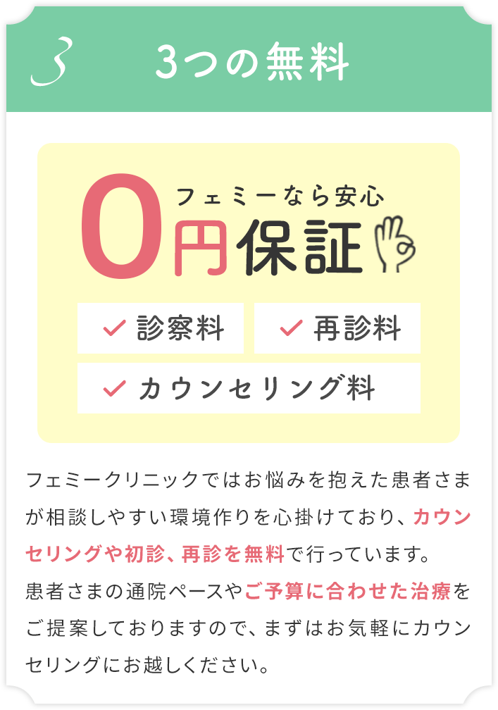 3. 3つの無料、フェミーなら安心0円保証。ニキビ・ニキビ跡治療の診察料・再診療・カウンセリング料は無料