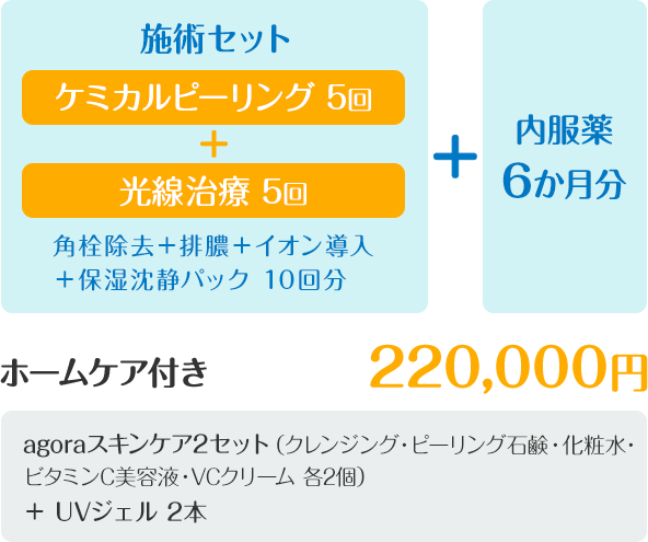 施術セット