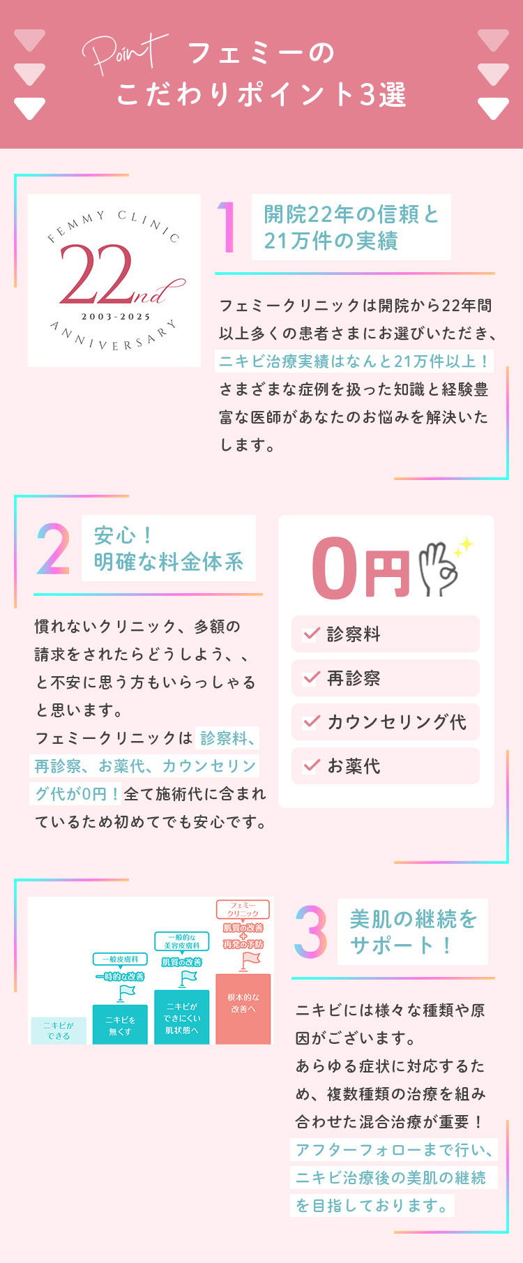 フェミーの治療とは？