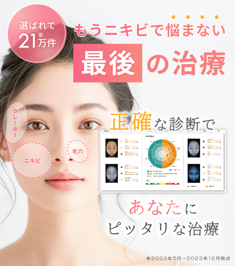 最初させない！本当に治すならフェミークリニック