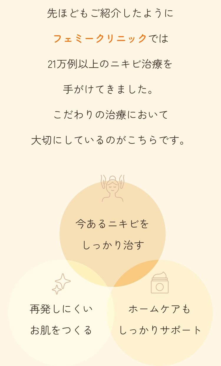 今あるニキビをしっかり治す、再発しにくいお肌をつくる、ホームケアもしっかりサポート