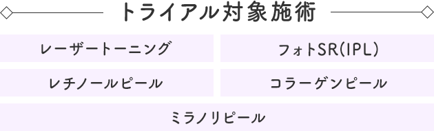 トライアル対象施術