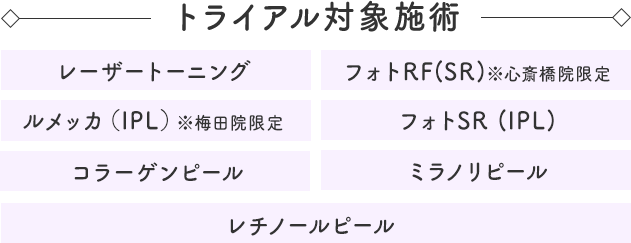 トライアル対象施術
