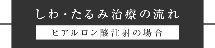 シミ治療の流れ